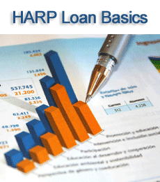 HARP Loan Basics