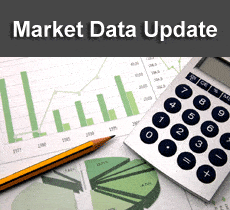 Market Data Update